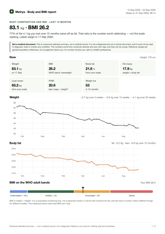 First page of the sample Body and BMI · 12 months PDF