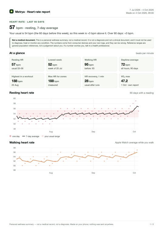 First page of the sample Heart rate · 90 days PDF