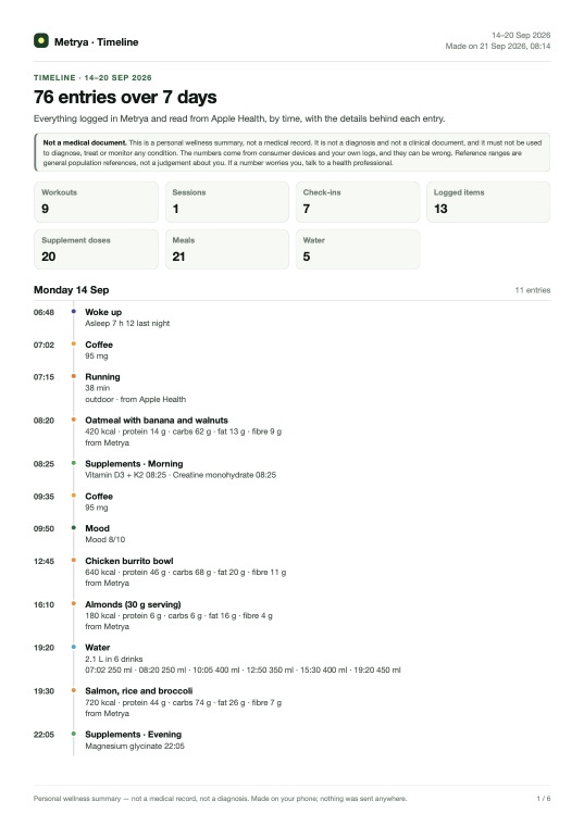 First page of the sample Timeline · 7 to 30 days PDF
