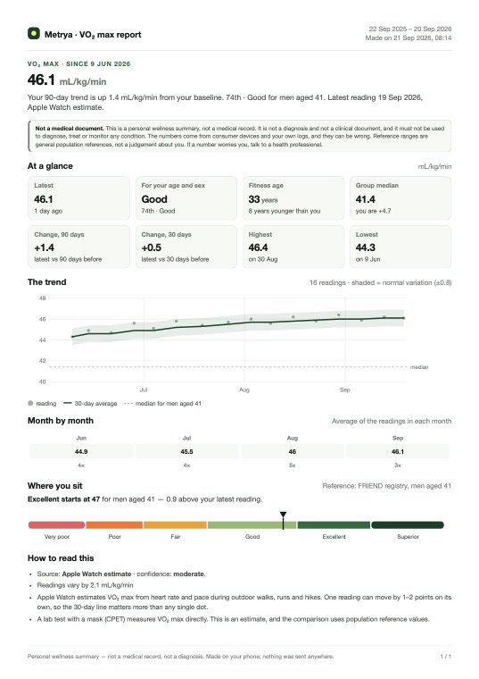 First page of the sample VO₂max · 12 months PDF