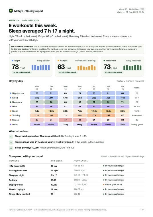 First page of the sample Weekly report PDF
