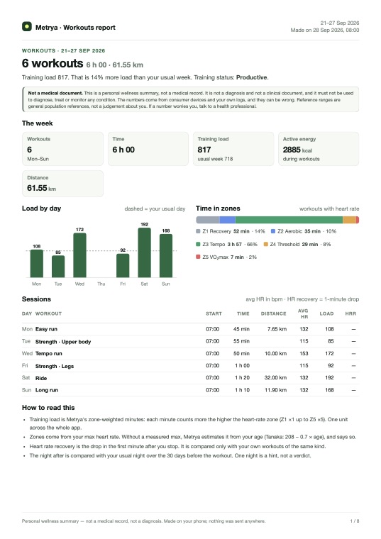 First page of the sample Workouts · one week PDF